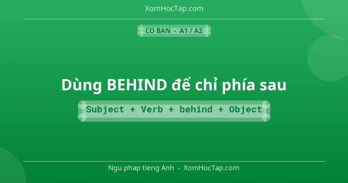 Ngu phap tieng Anh: Dùng BEHIND để chỉ phía sau - Cong thuc: Subject + Verb + behind + Object