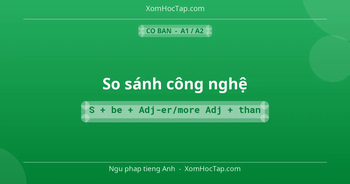 Ngu phap tieng Anh: So sánh công nghệ - Cong thuc: S + be + Adj-er/more Adj + than
