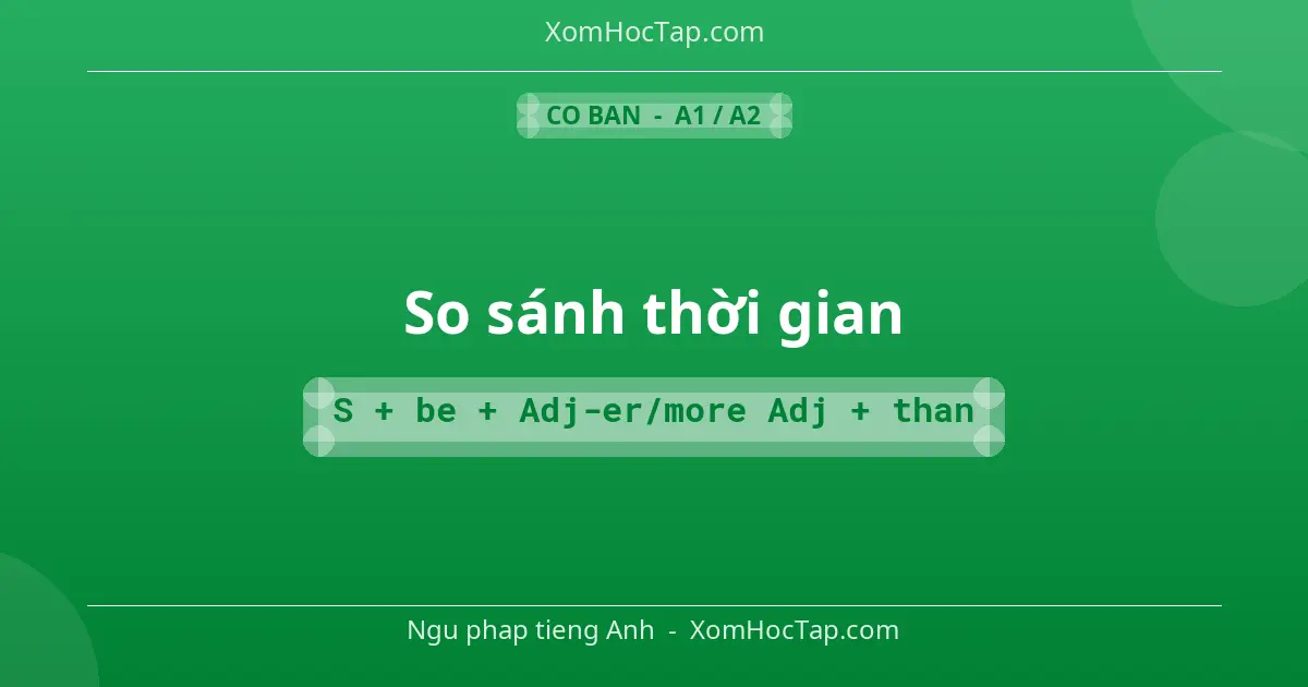 Ngu phap tieng Anh: So sánh thời gian - Cong thuc: S + be + Adj-er/more Adj + than