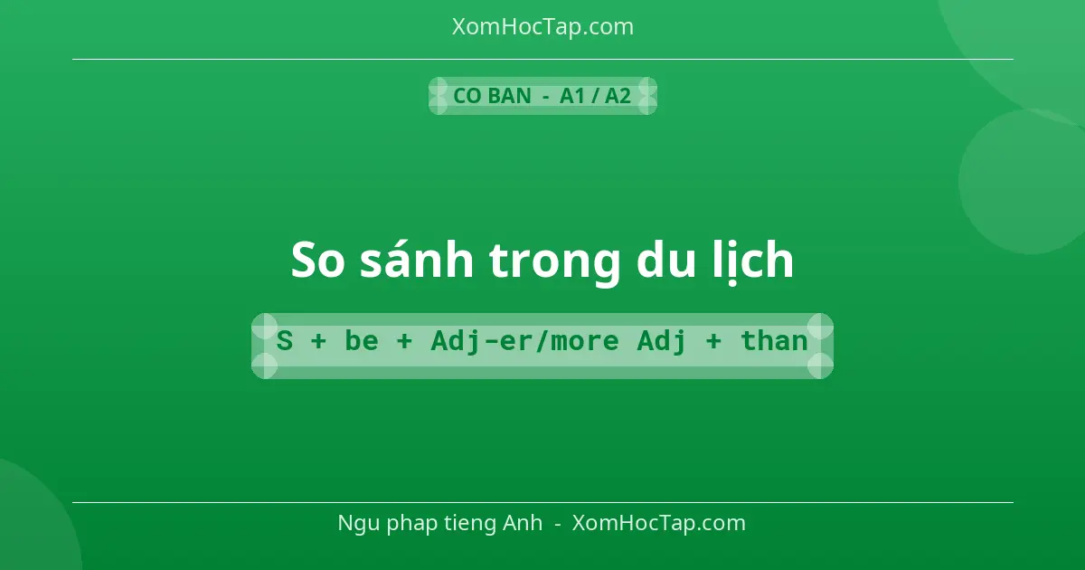 Ngu phap tieng Anh: So sánh trong du lịch - Cong thuc: S + be + Adj-er/more Adj + than