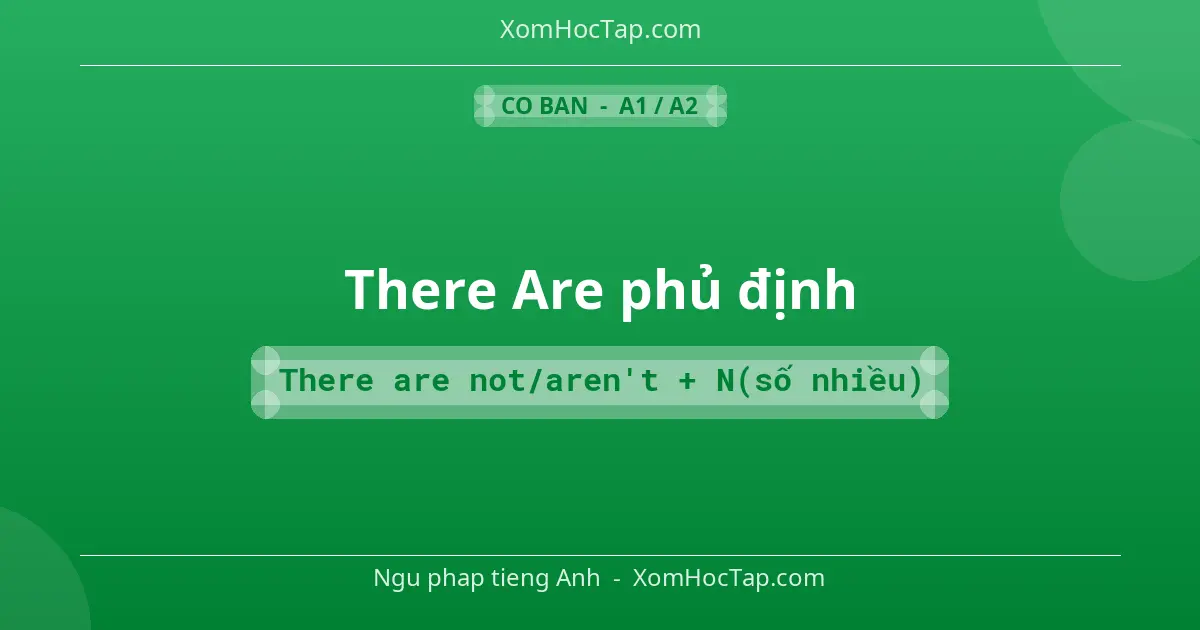 Ngu phap tieng Anh: There Are phủ định - Cong thuc: There are not/aren't + N(số nhiều)