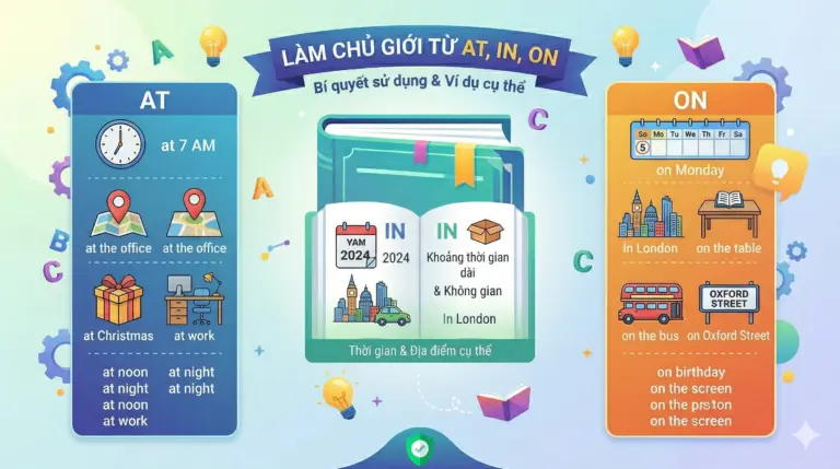 Làm chủ giới từ At, In, On bí quyết sử dụng, các ví dụ