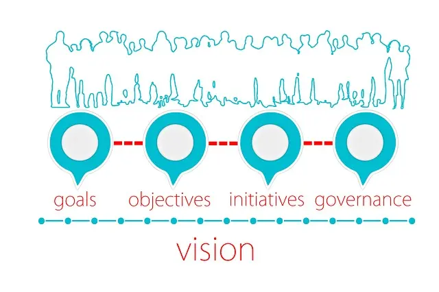 Từ vựng initiative: [noun] sáng kiến, sự chủ động